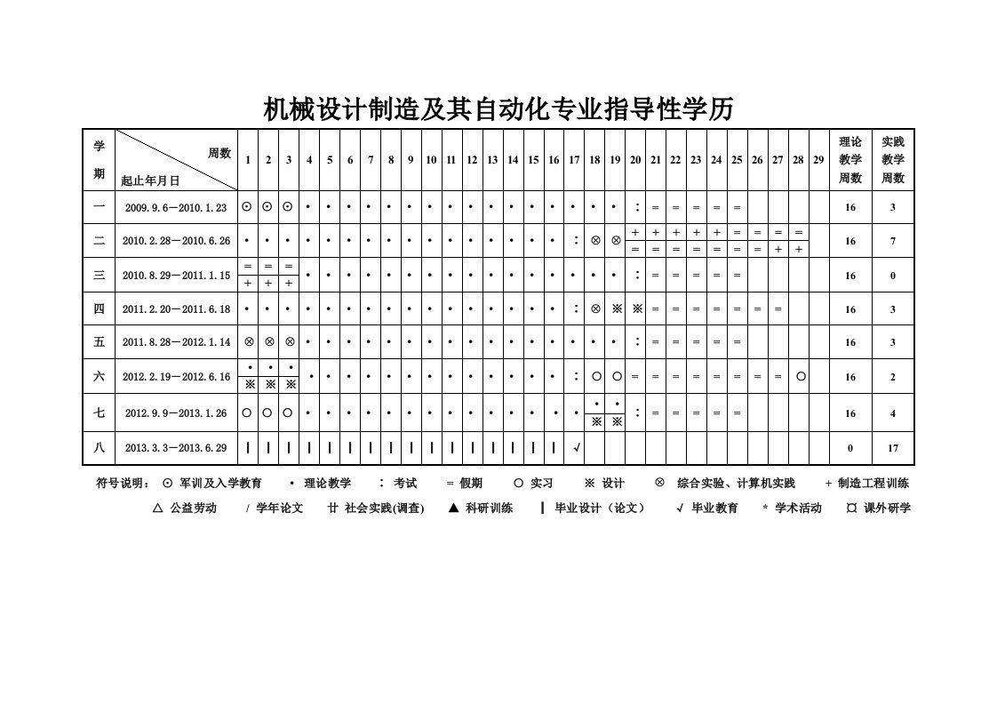 中南大学机械专业教学进度表