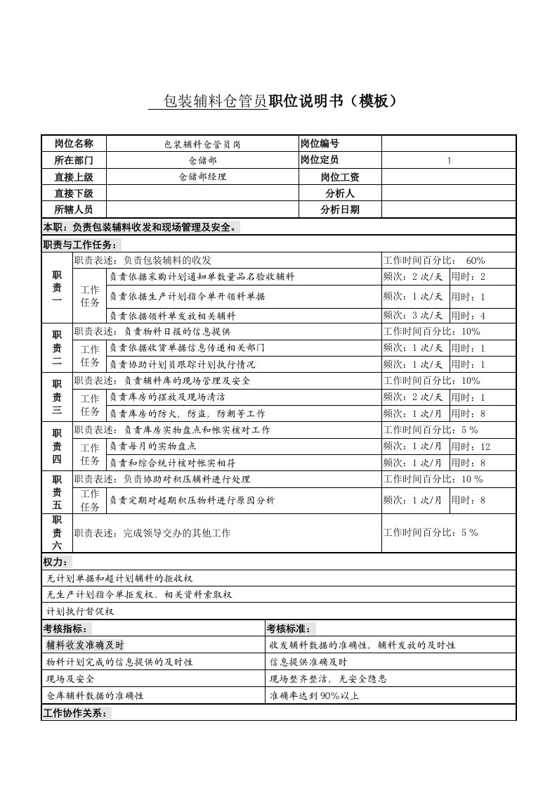 生产管理--某服装生产企业计划部包装辅料仓管员职位说明书