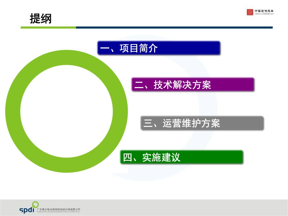 智慧园区项目解决方案ppt课件