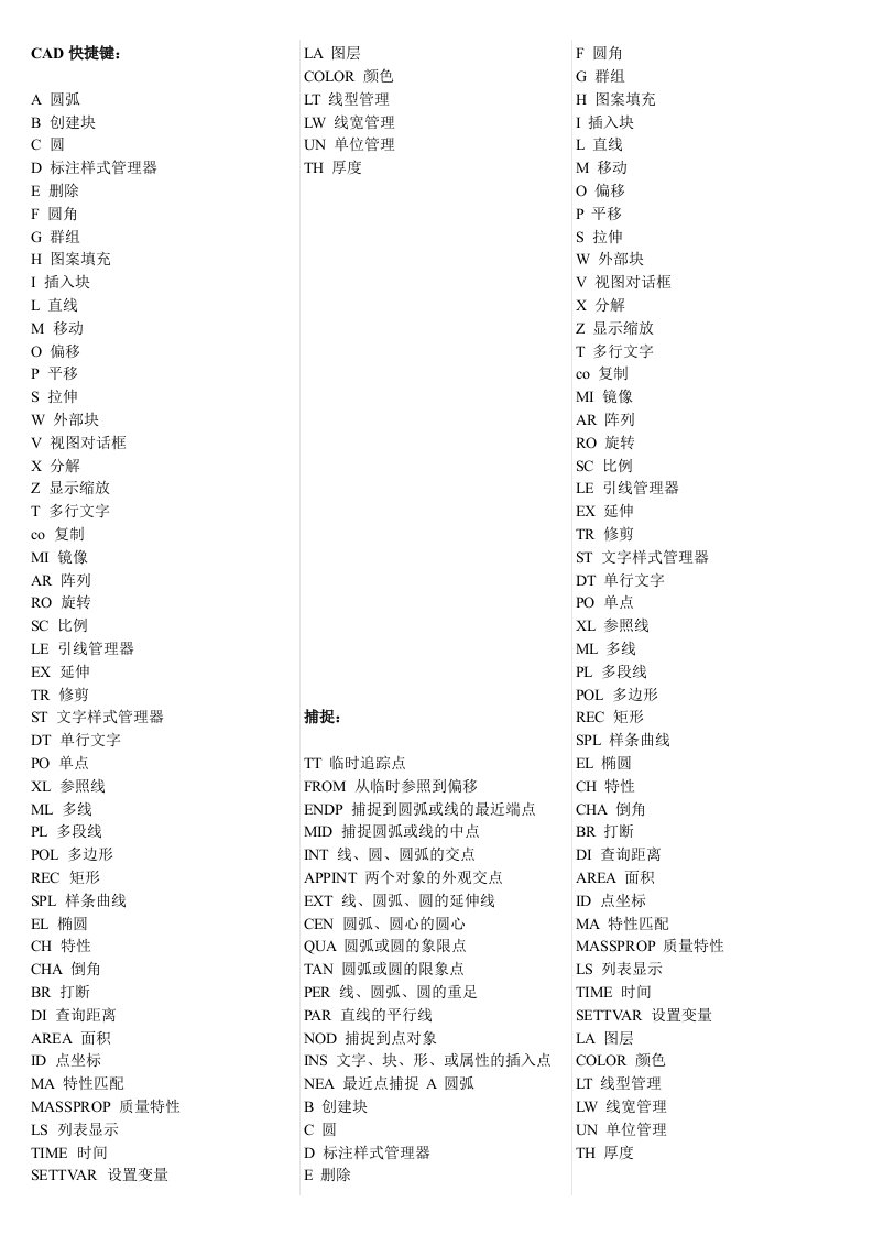 CAD快捷命令集20-40个