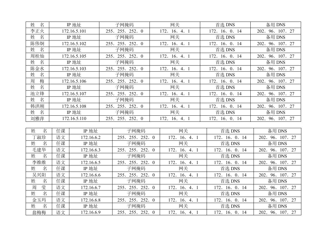 华维文澜小学中高层领导IP地址分配表