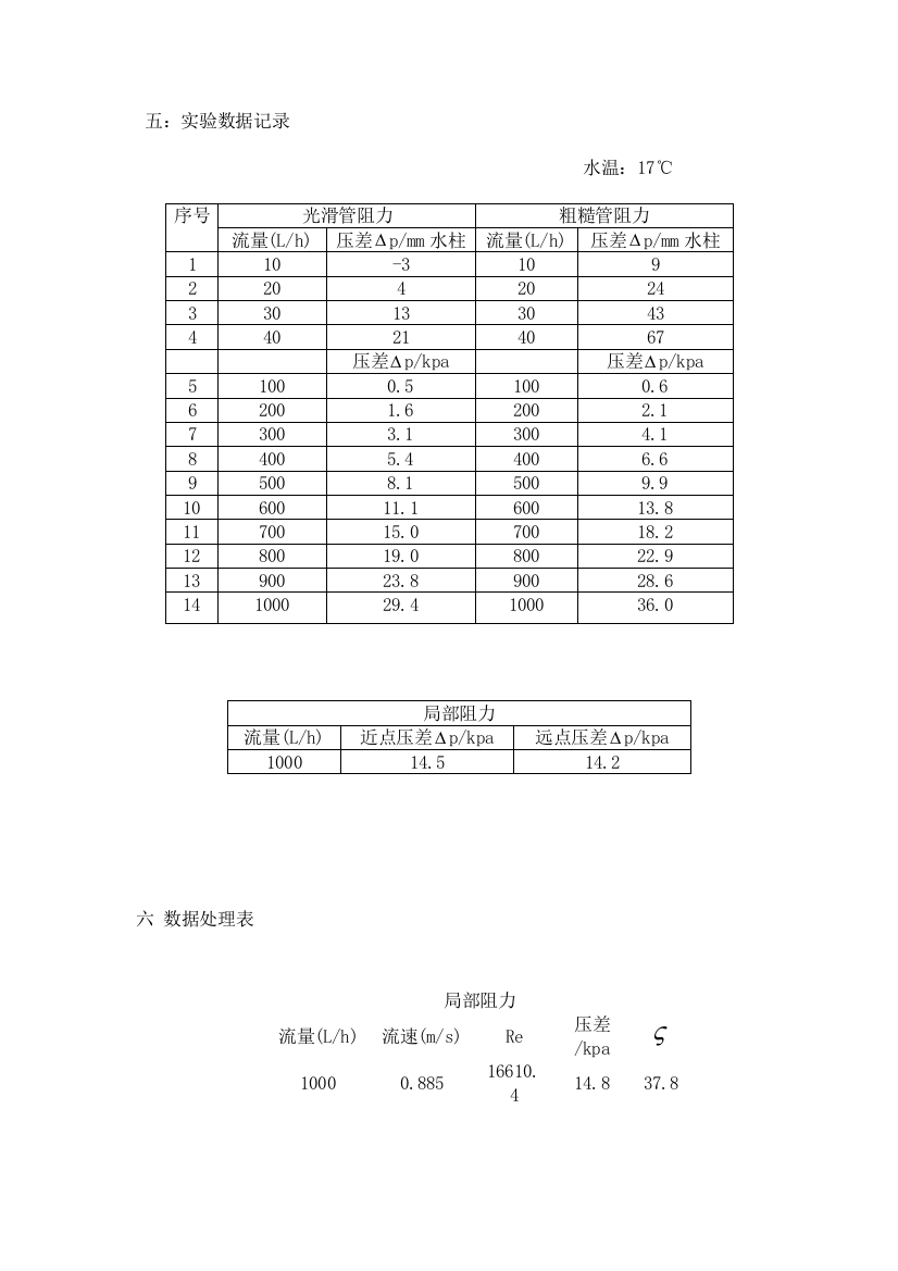 化工原理实验数据处理