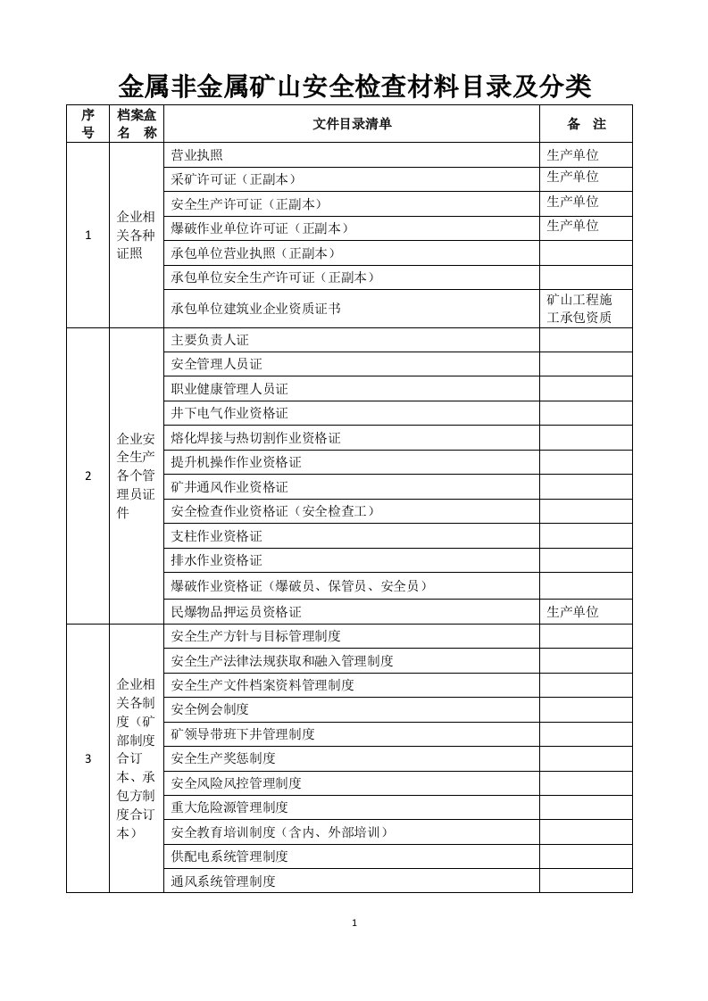 金属非金属矿山安全检查材料目录及分类