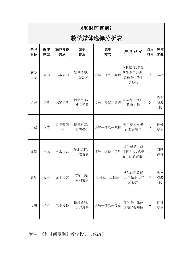 媒体选择分析表附教案