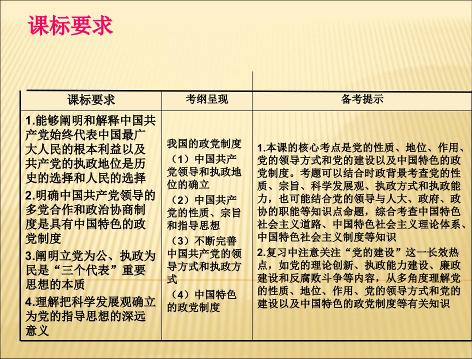 思想政治第二部分必修2第三单元第六课我国的政党制度配套课件