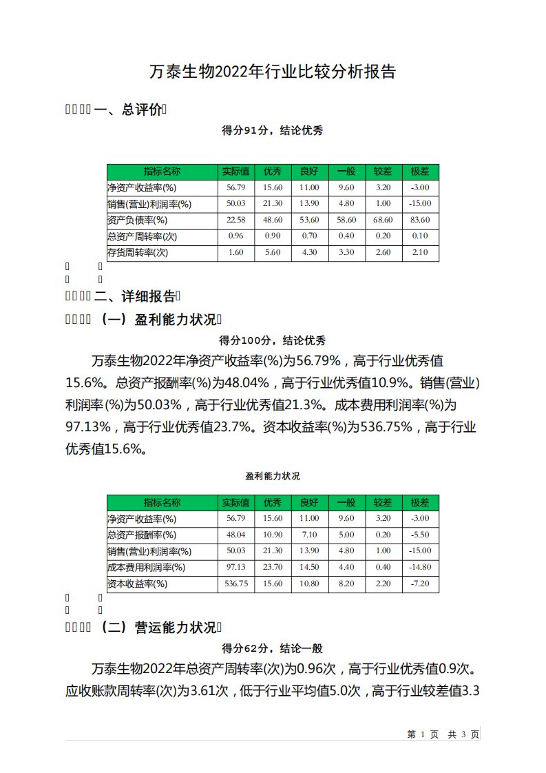 603392万泰生物2022年行业比较分析报告