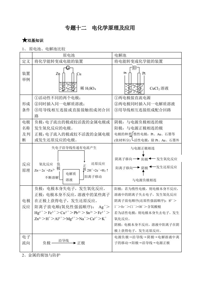 专题十二电化学原理及应用