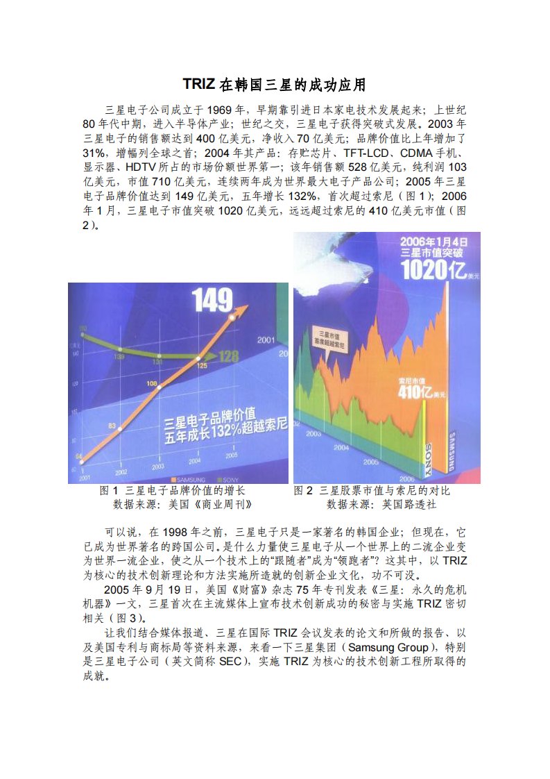 TRIZ在韩国三星的成功应用.pdf