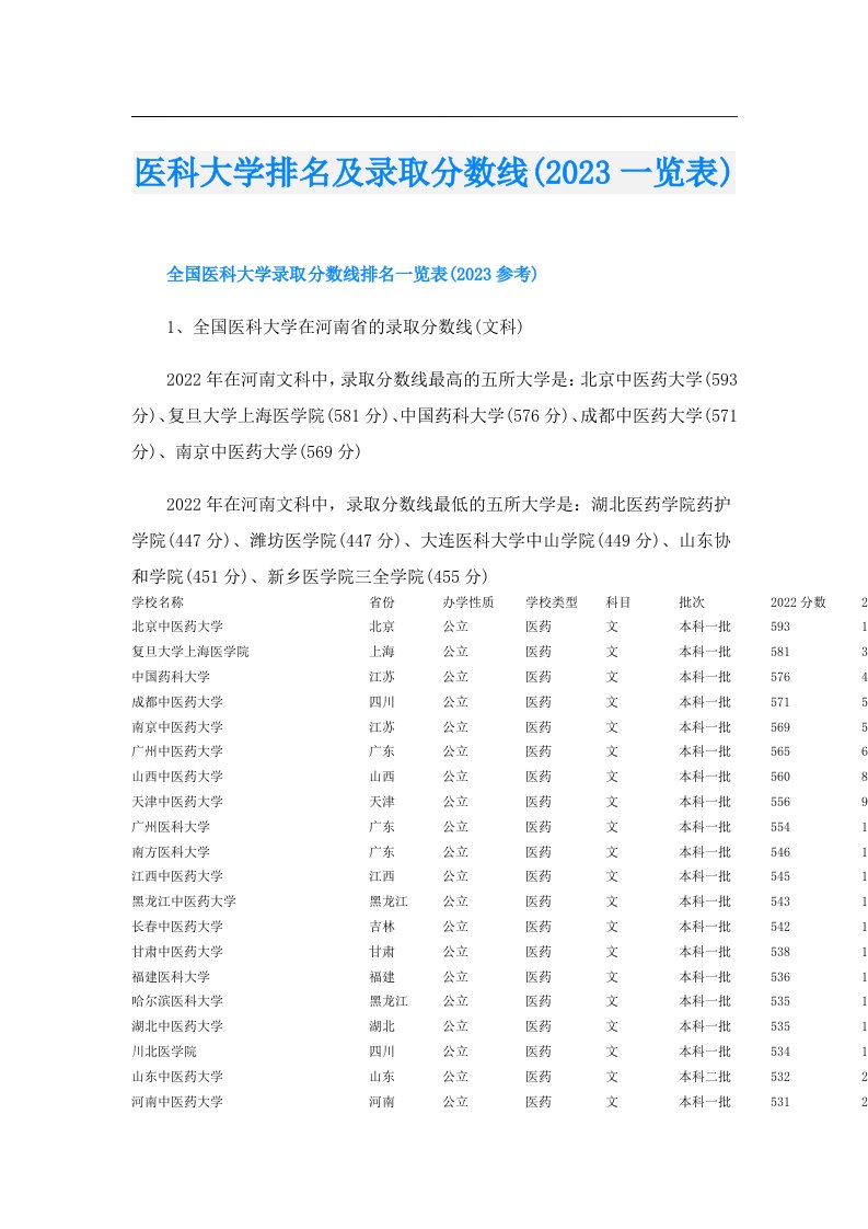 医科大学排名及录取分数线(一览表)