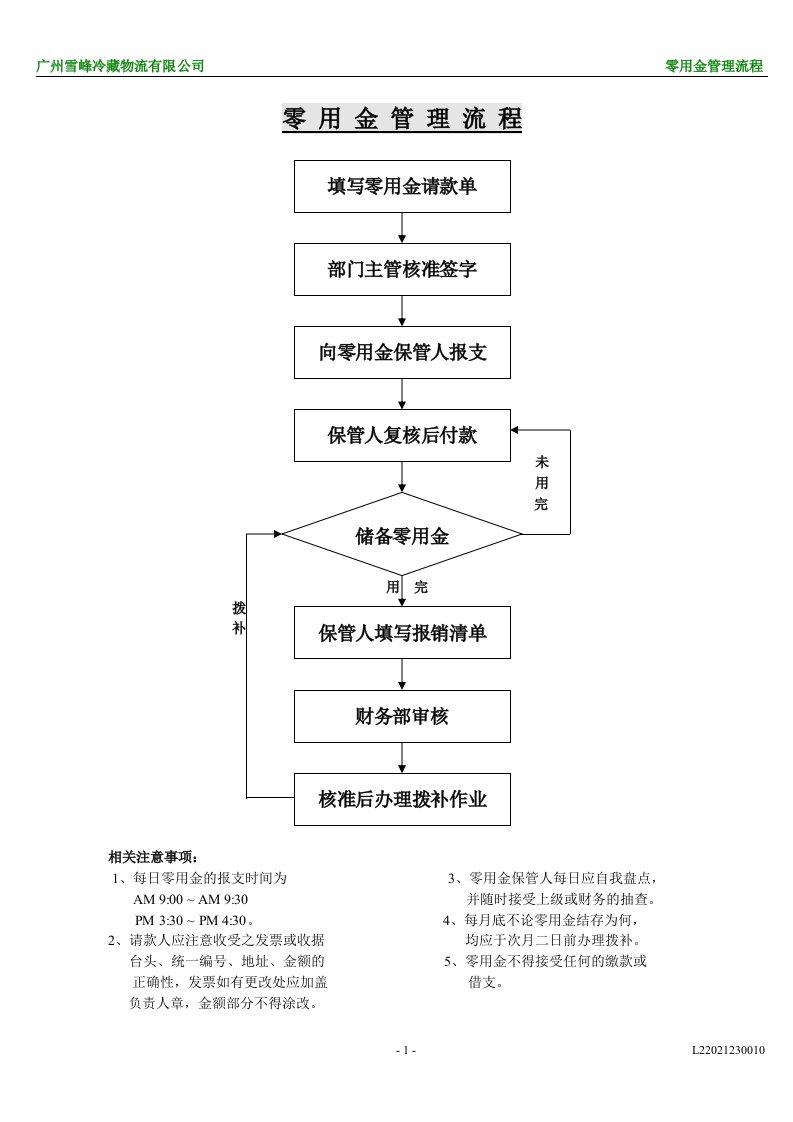 精选零用金管理流程