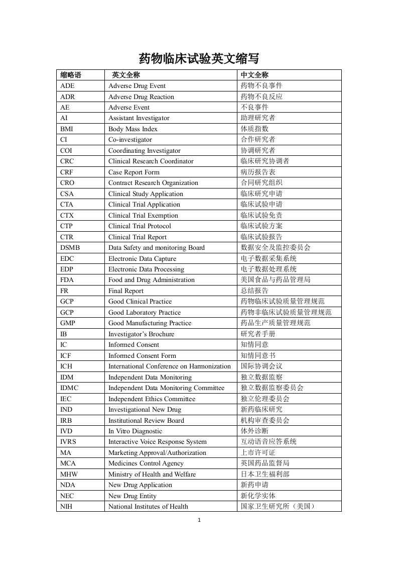 药物临床试验英文缩写资料