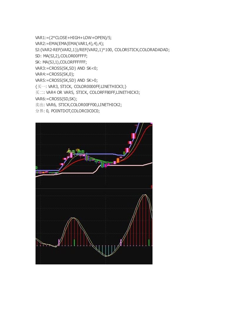 通达信指标公式源码