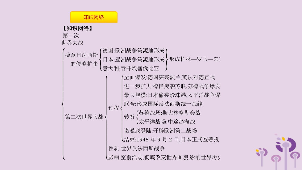 春九年级历史下册第三单元第二次世界大战单元提升课件北师大版