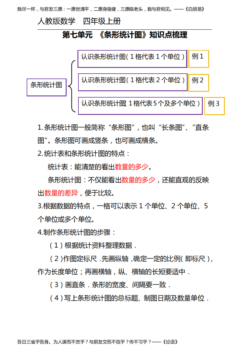 第七单元《条形统计图》知识点数学