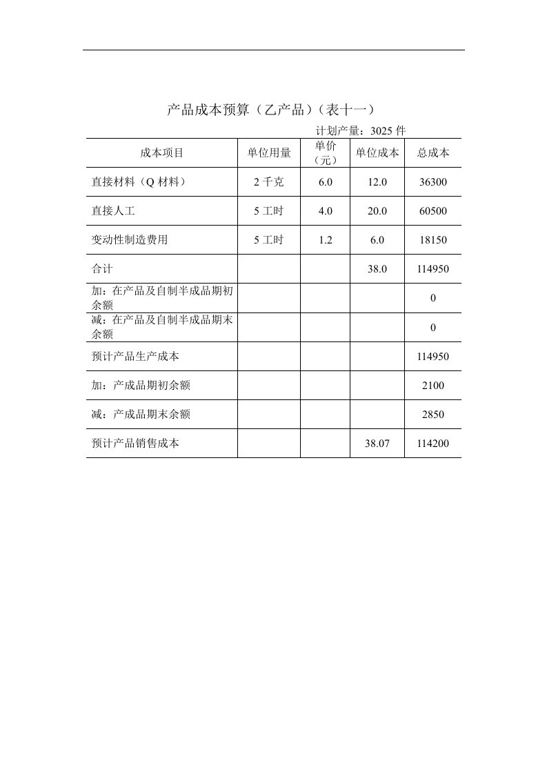 【管理精品】产品成本预算(乙产品)(表十一)