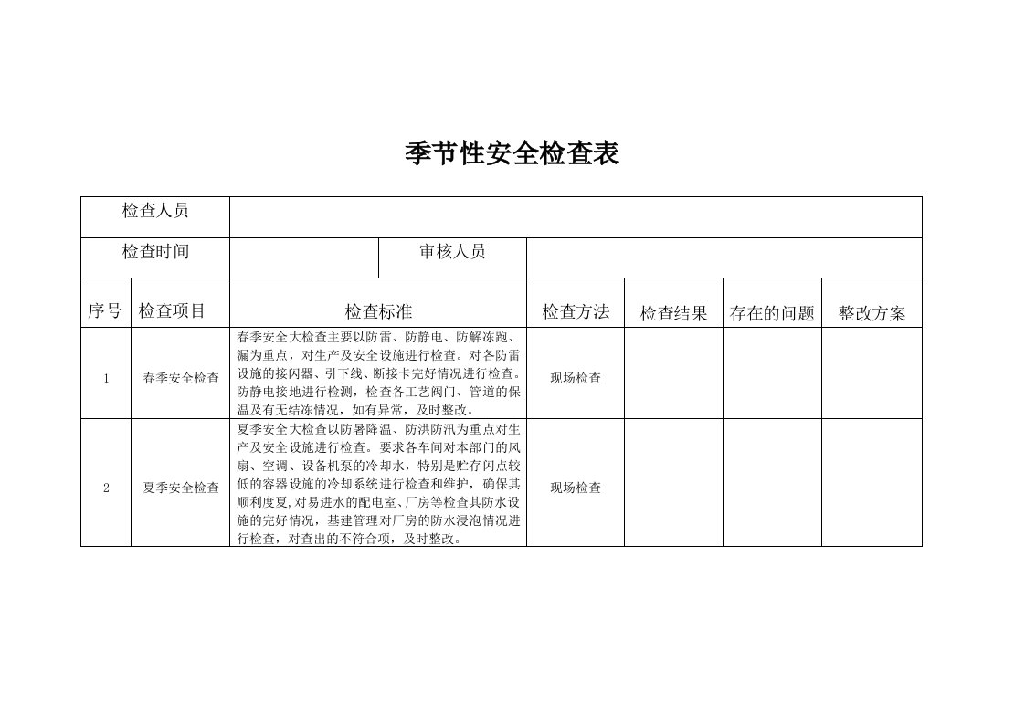 污水处理厂季节性安全检查表