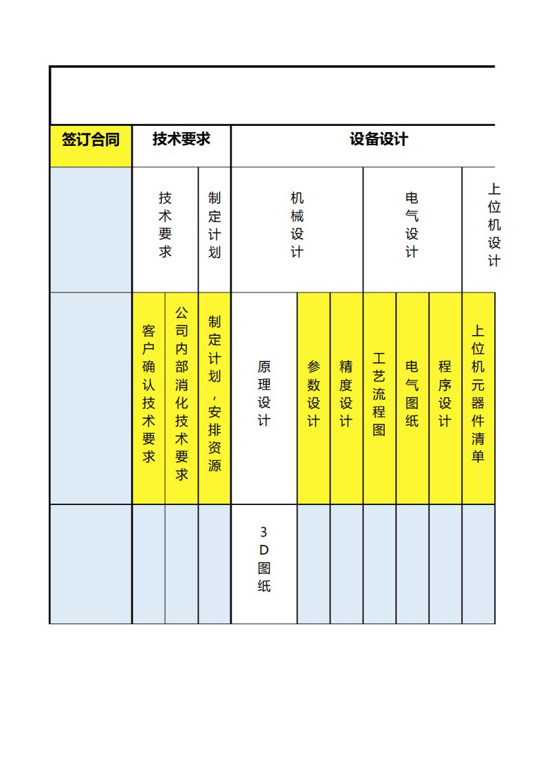 非标自动化项目管理流程