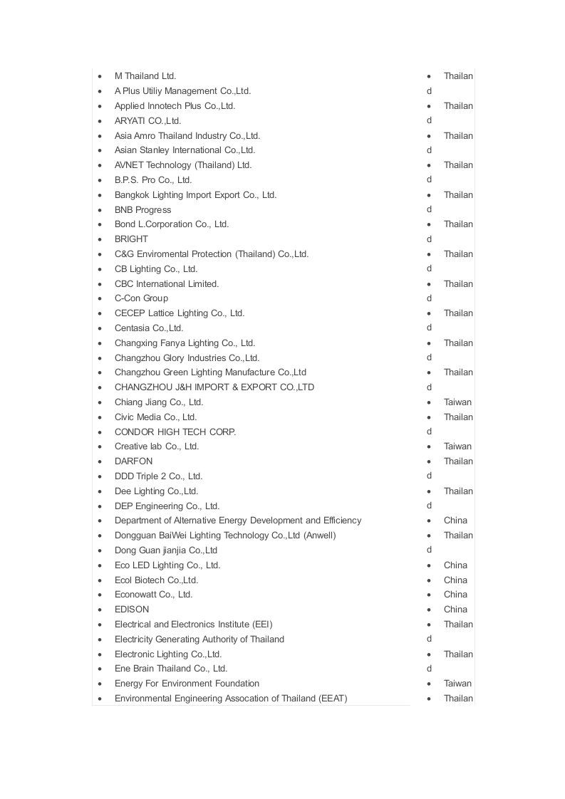 泰国照明展客户资料