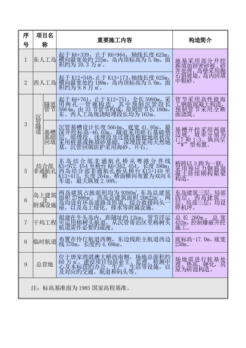 工厂化预制沉管隧道施工流程及工艺