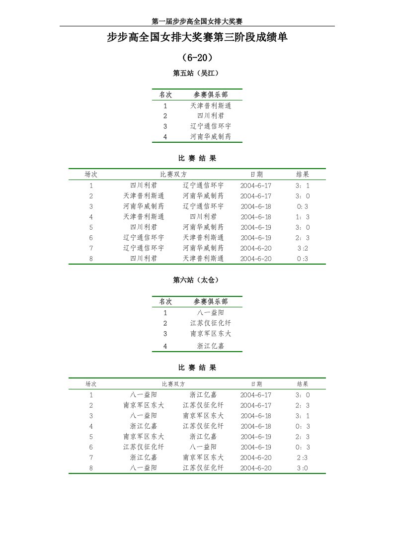 步步高全国女排大奖赛第三阶段成绩单