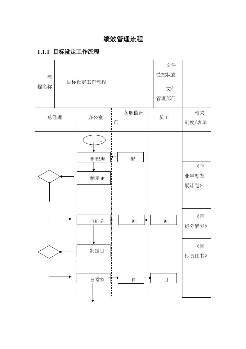 公司管理制度-4-绩效管理流程