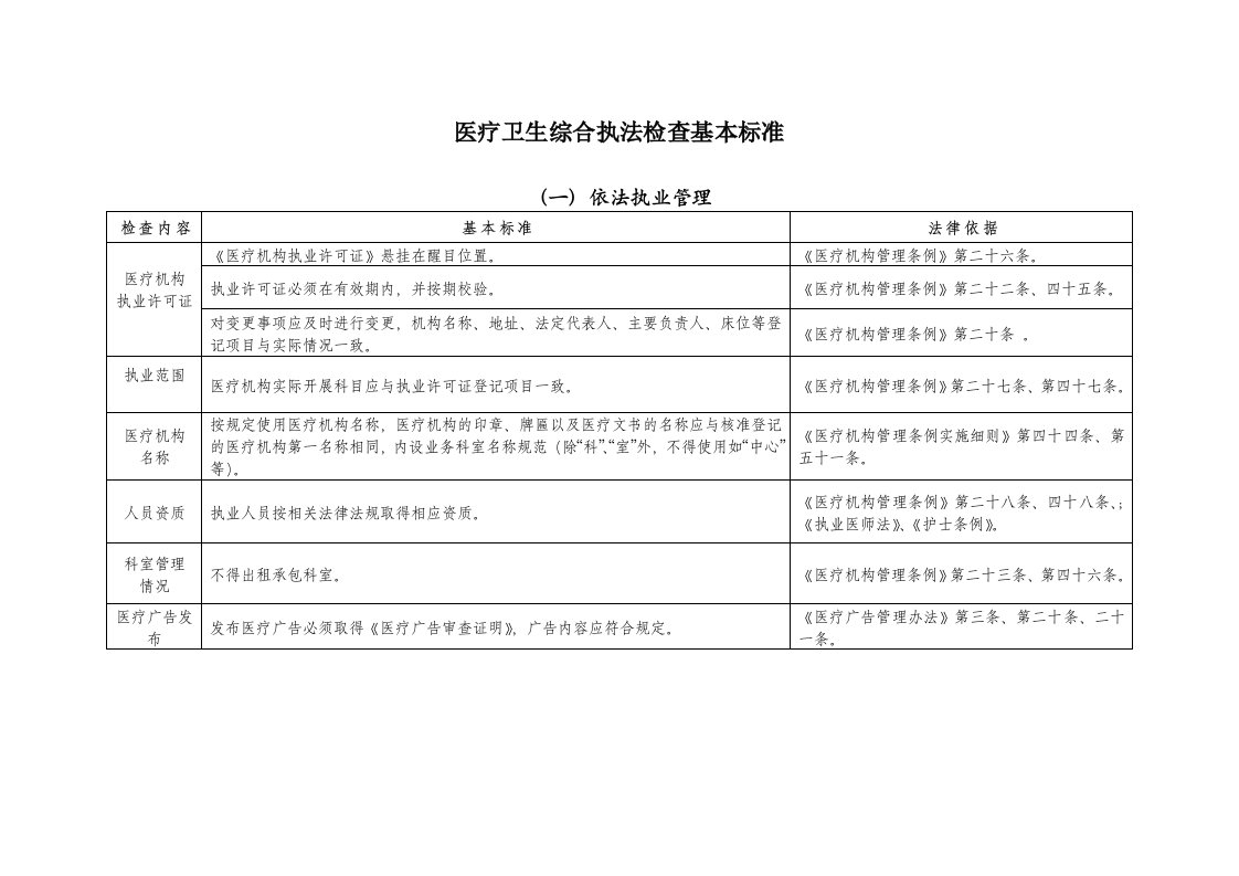 医院检查标准