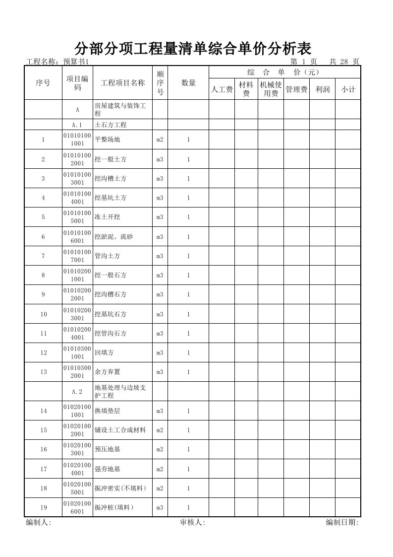 表格模板-分部分项工程量清单综合单价分析表03样式显示分部竖