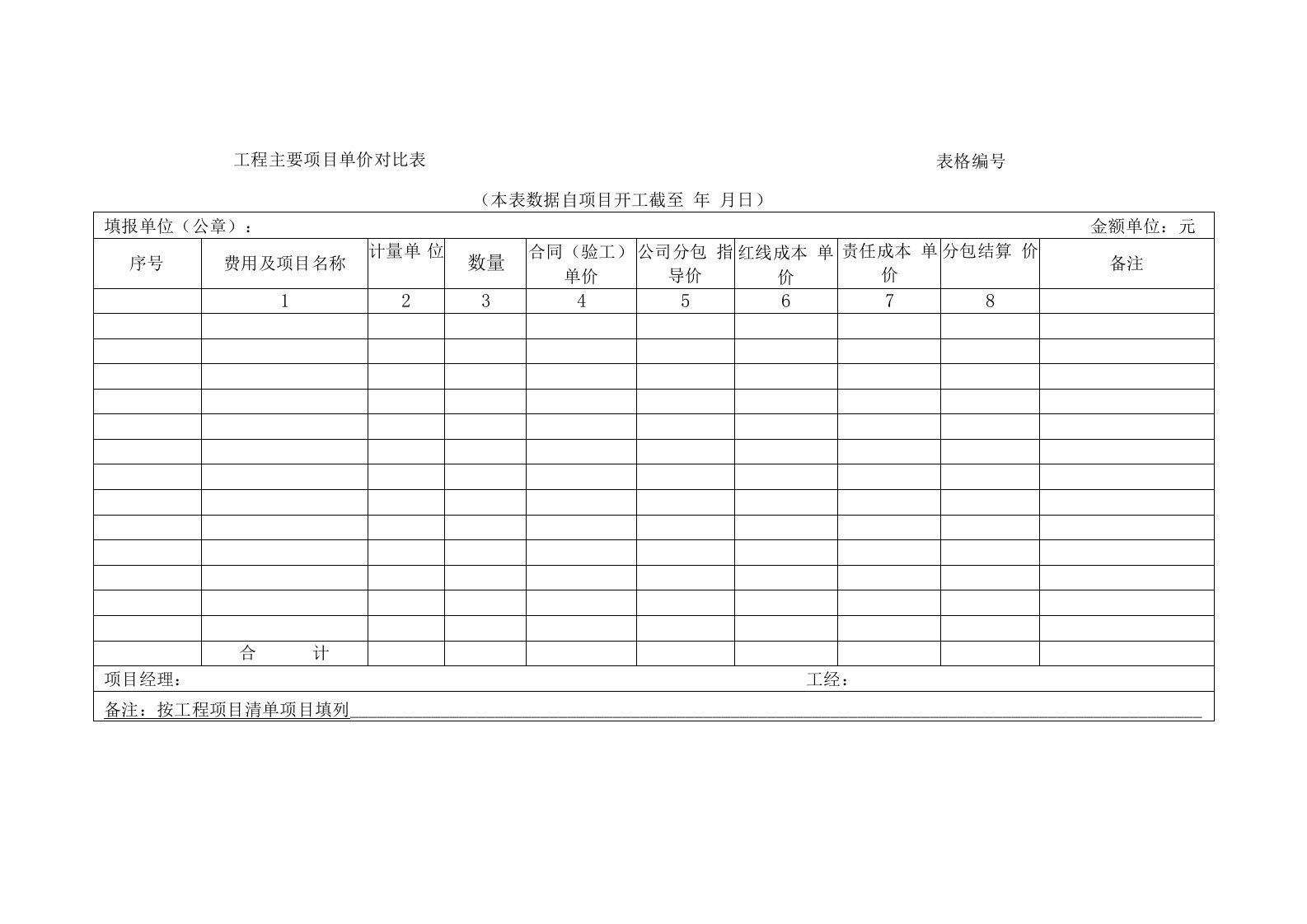 工程主要项目单价对比表