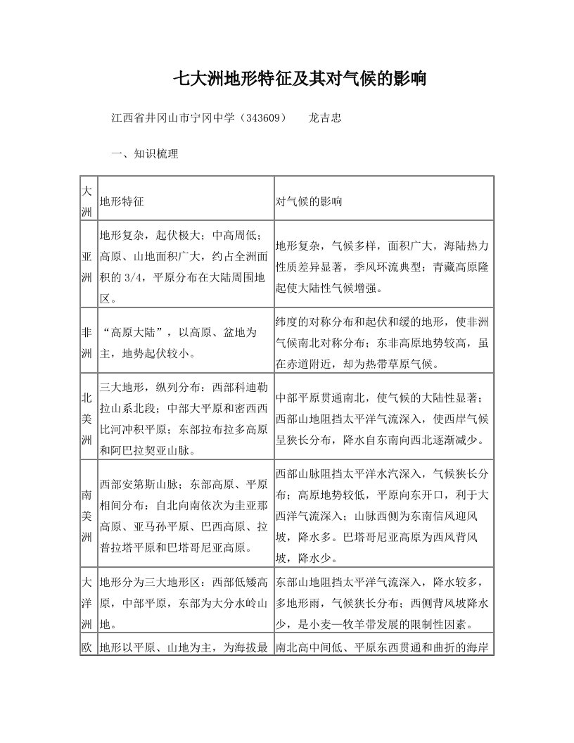 七大洲地形特征及其对气候的影响