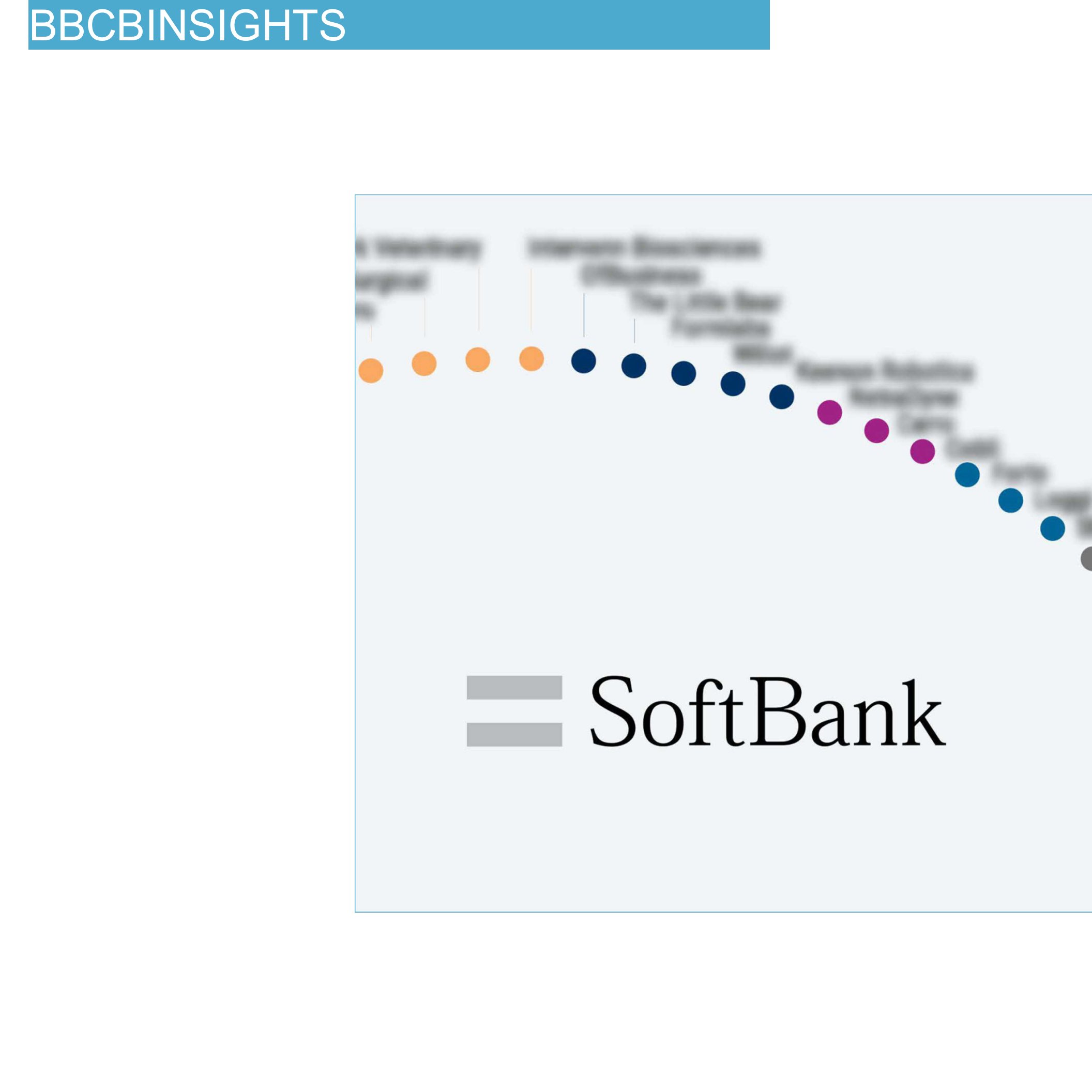 CB-Insights-软银的未来-2021.8