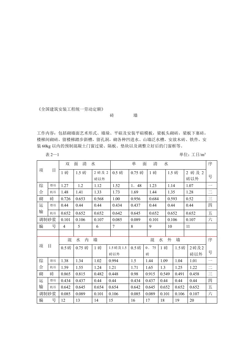 全国建筑安装工程统一劳动定额