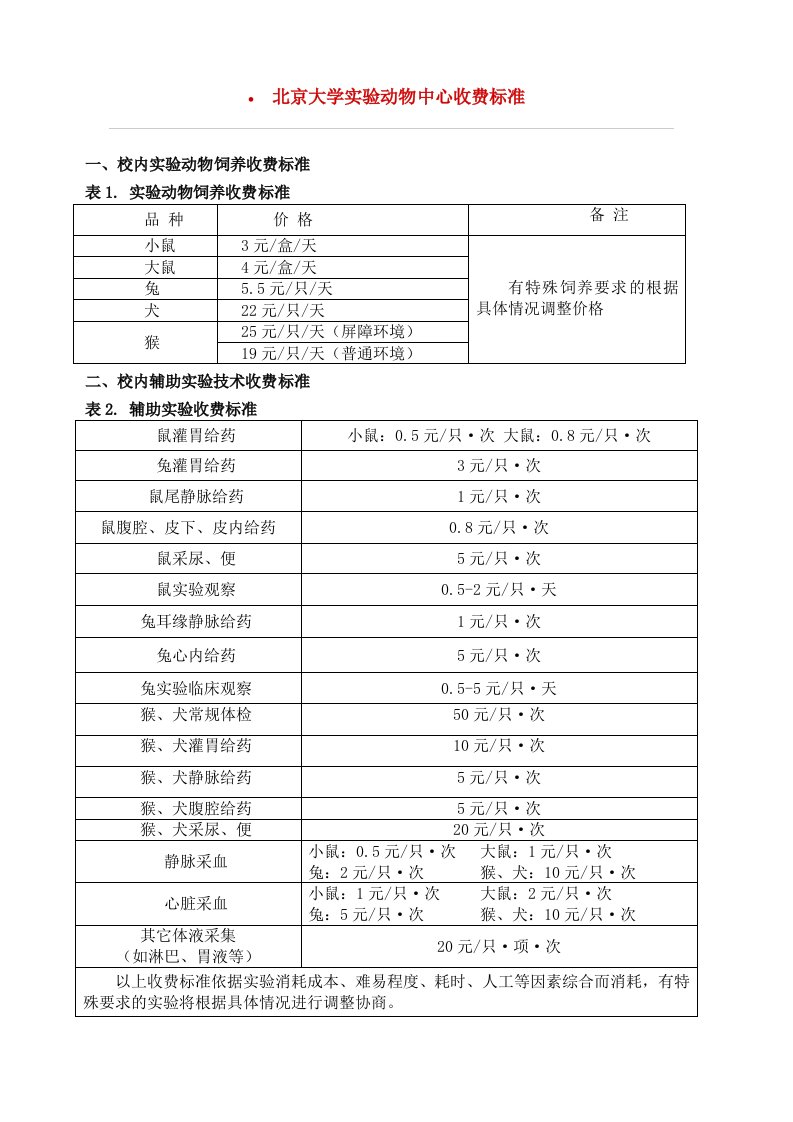 北京大学实验动物中心收费标准