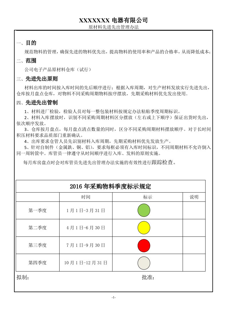 仓库先进先出管理办法