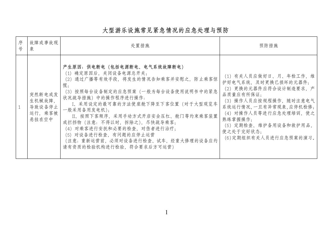 大型游乐设施常见紧急情况的应急处理与预防