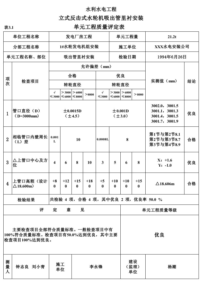 工程资料-表31