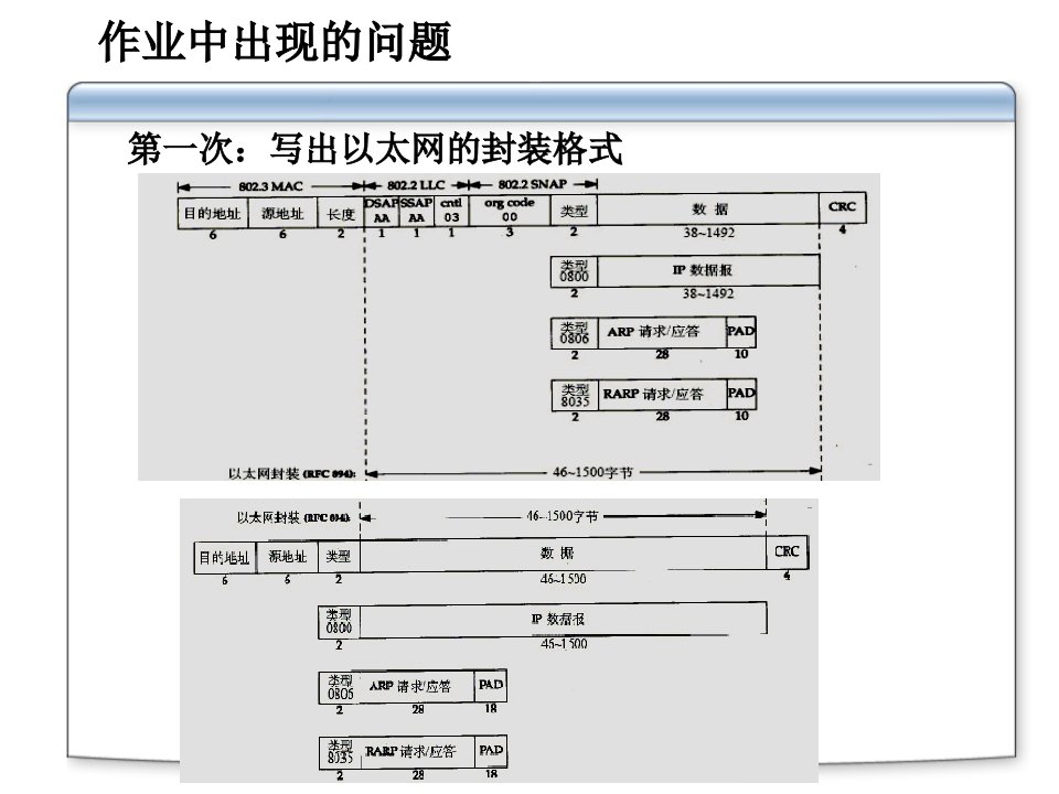 网络协议全套PPT电子课件教案