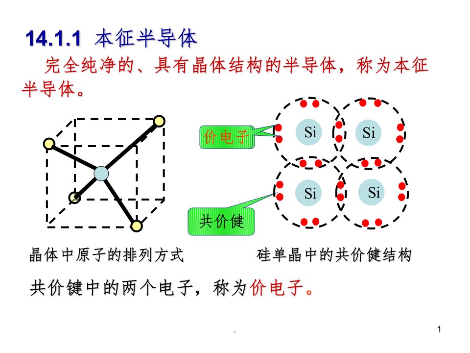 《极管和三极管》PPT课件