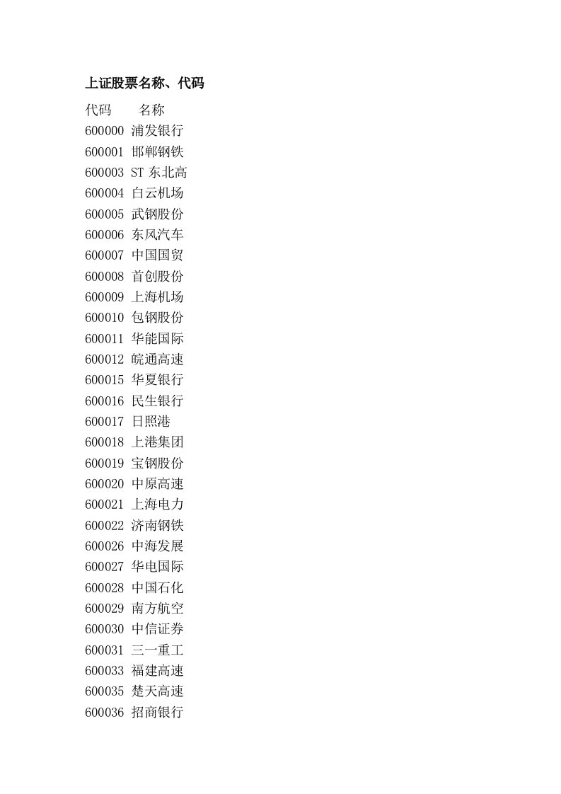 上证股票名称、代码