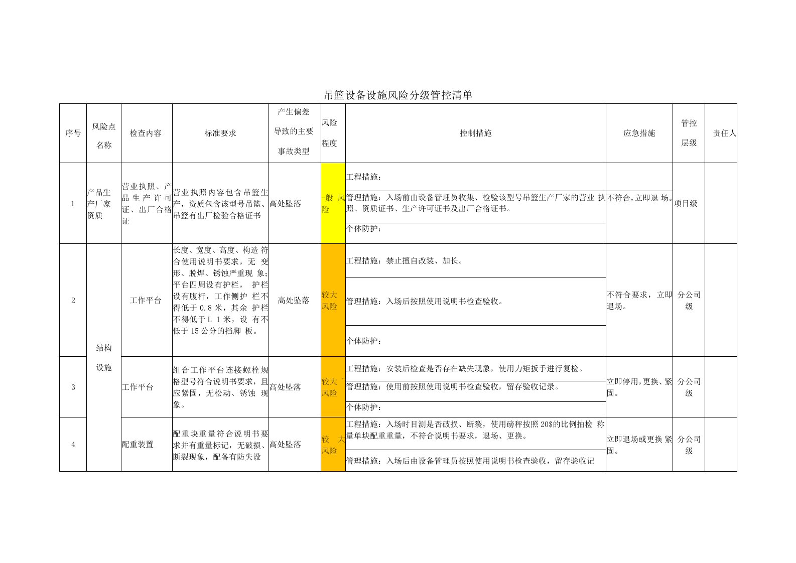 吊篮设备设施风险分级管控清单