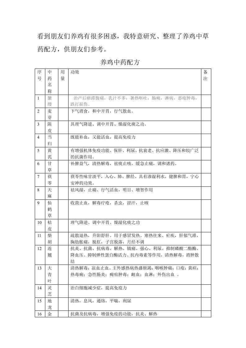 科学养鸡技术资料-中草药养鸡配方-518养殖学习网