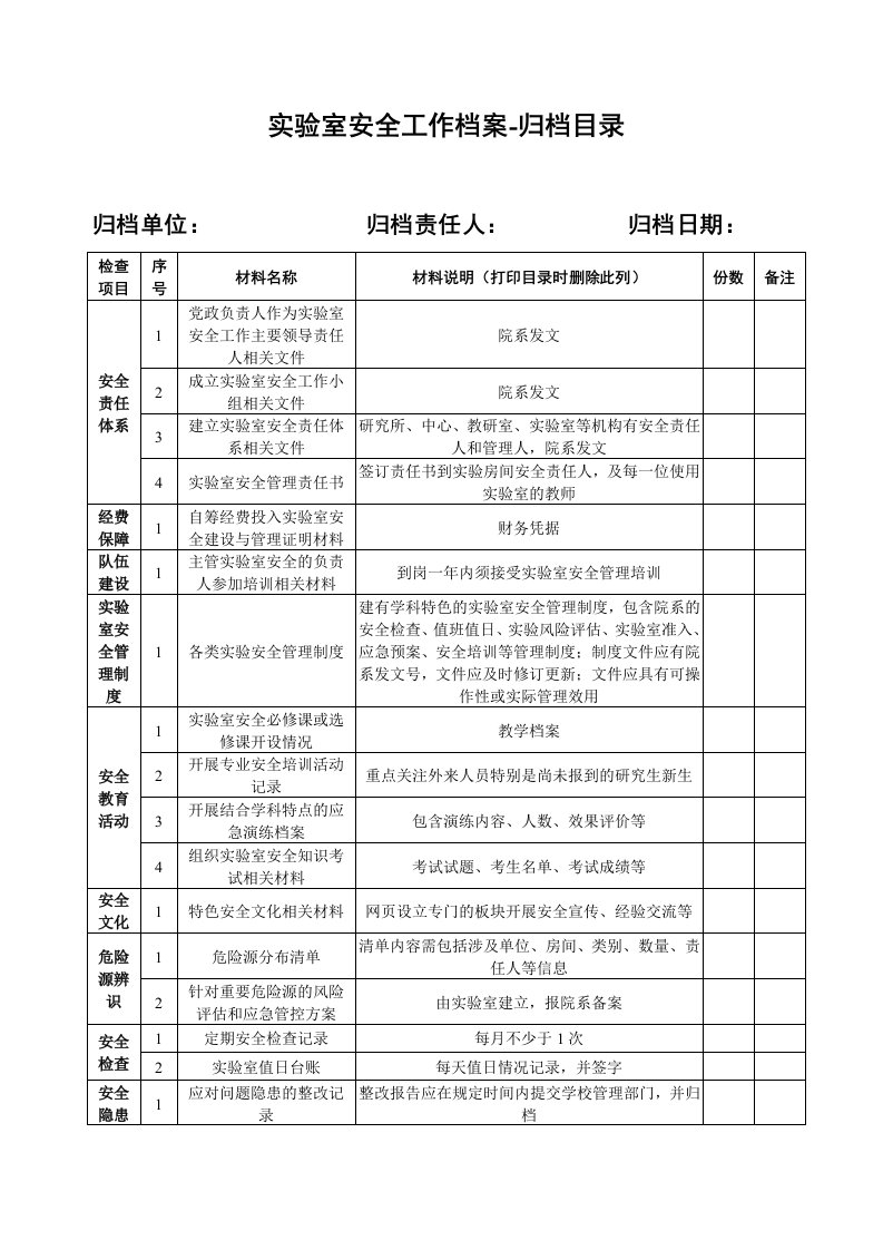 实验室安全工作档案-归档目录