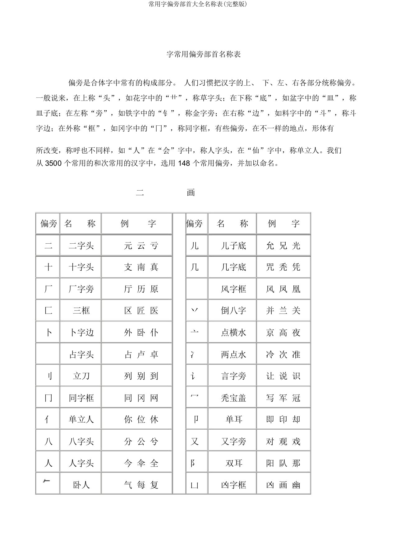 常用字偏旁部首大全名称表(完整版)