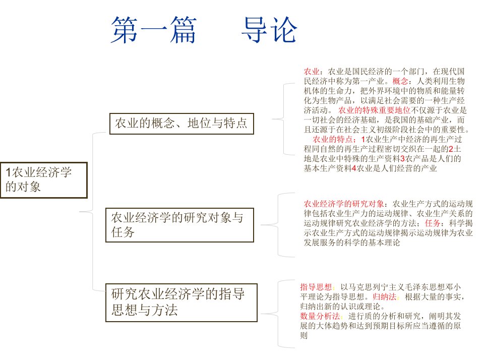 农业经济学朱道华ppt课件