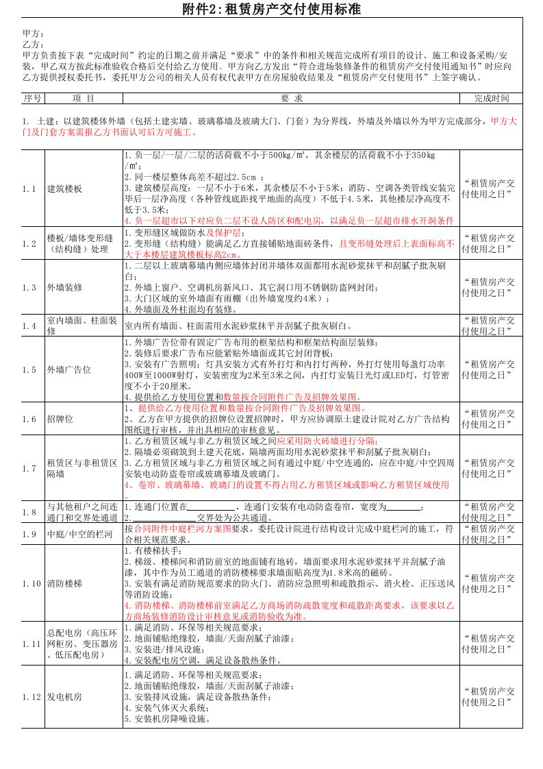 商场整体租赁交付使用标准参考