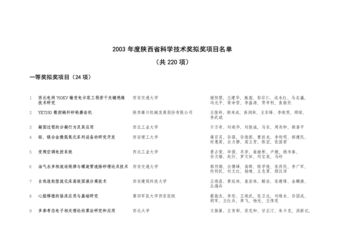 二三年度陕西省科学技术奖推荐项目汇总表