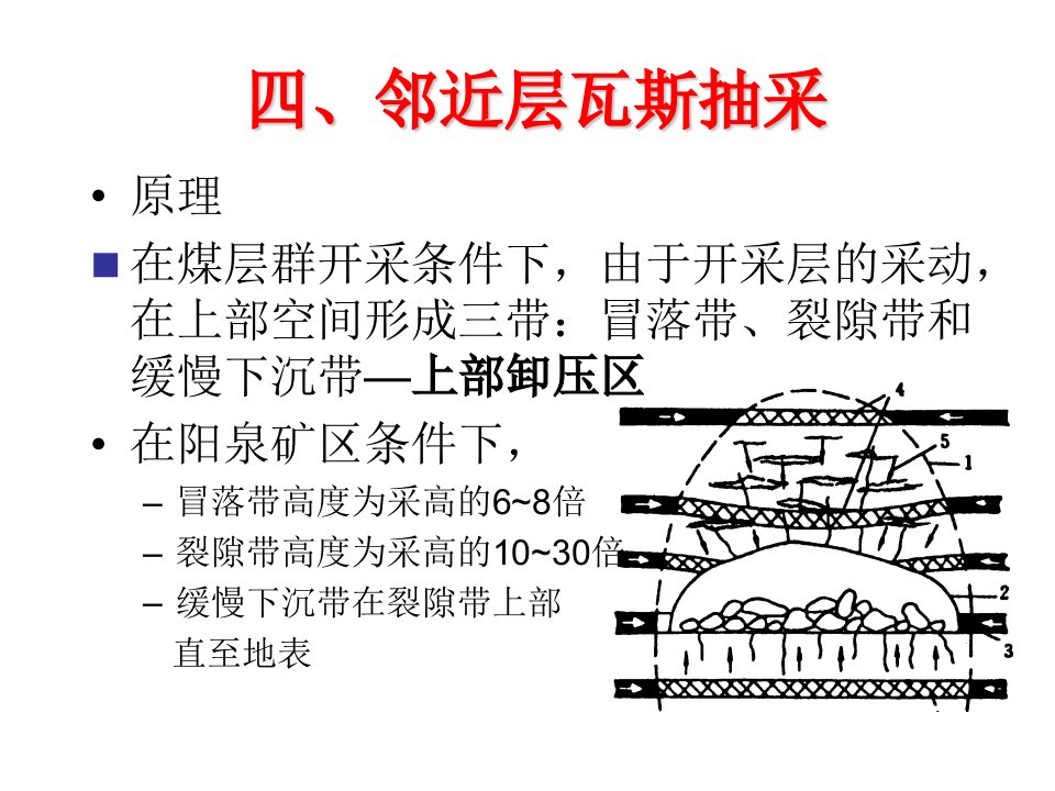 煤层气开采技术