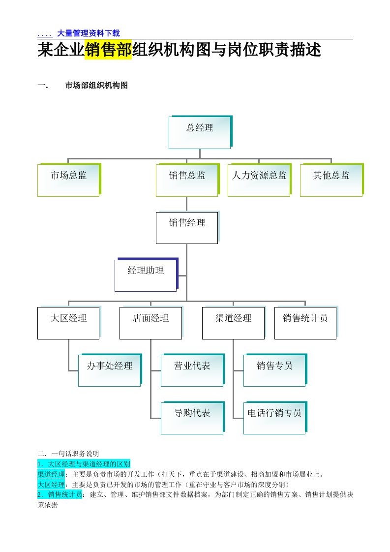 精选某企业销售部组织机构图与岗位职责描述