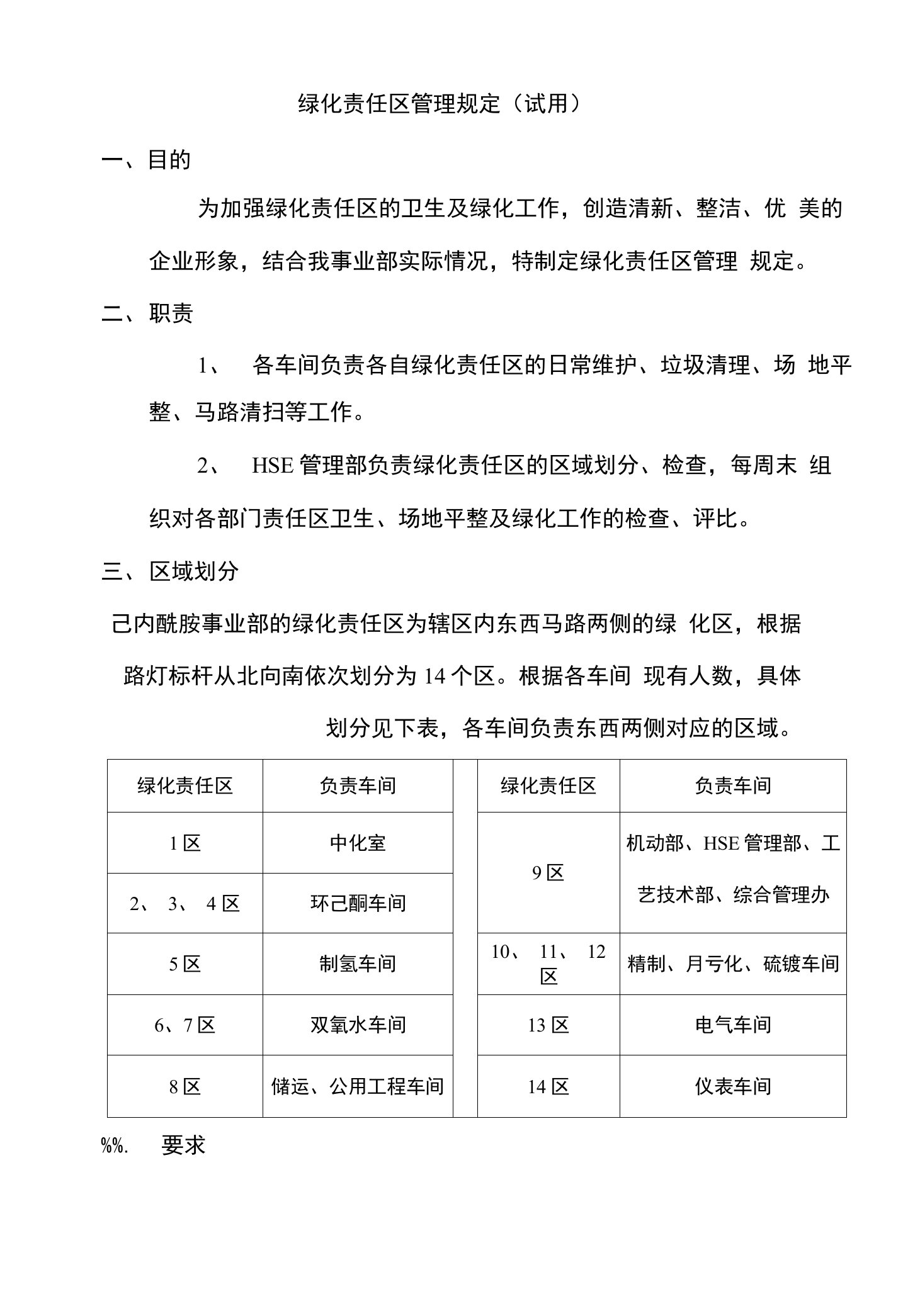 己内酰胺事业部绿化责任区管理规定