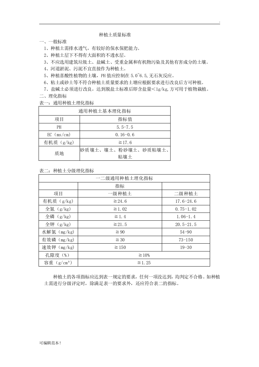 种植土标准