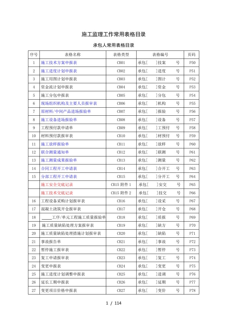 施工监理工作常用表格[002]